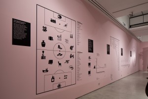 Information displayed as a super-graphic on the gallery’s end wall. Graphic Design by LucienneRoberts+