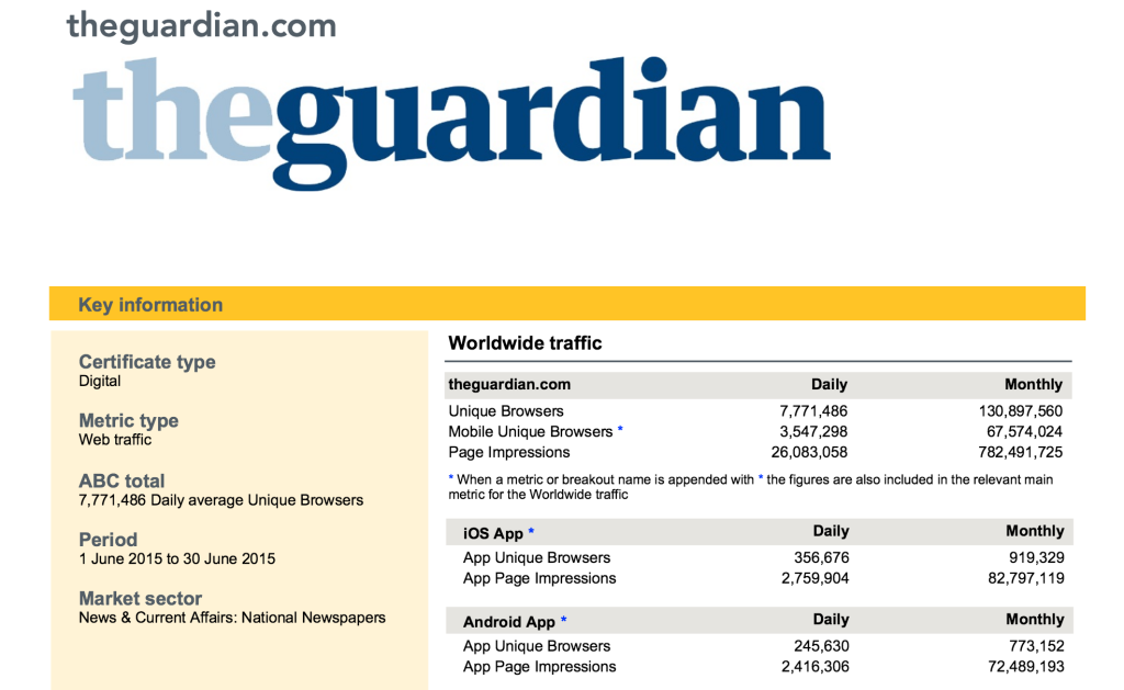 Screen Shot from a PDF showing a month of online data for <em><p id=